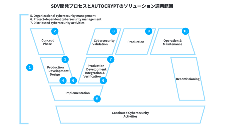 AUTOCRYPTのセキュリティソリューション一覧