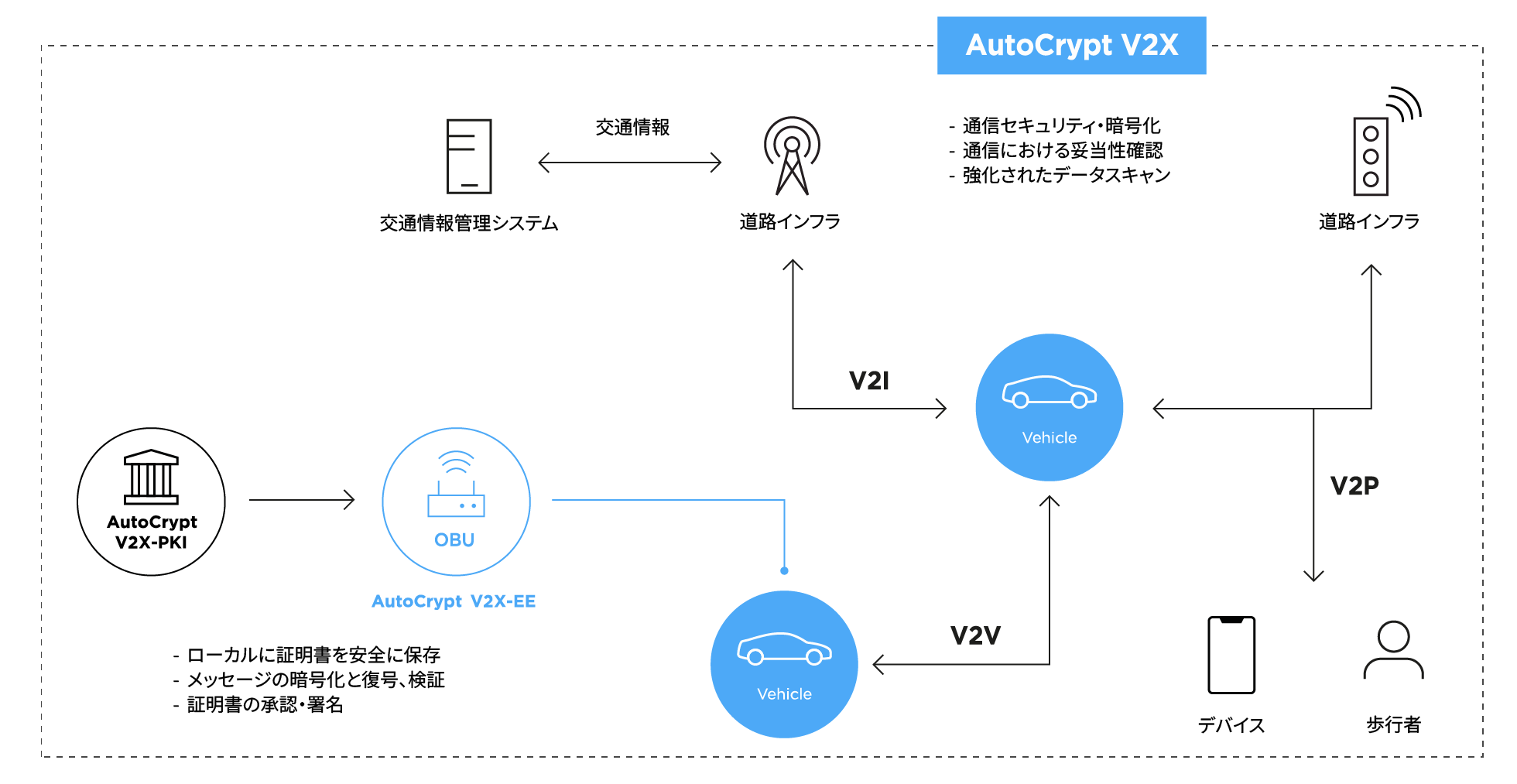 autocrypt-v2x-ee-1